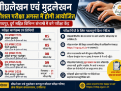 शीघ्रलेखन एवं मुद्रलेखन कौशल परीक्षा अगस्त में होगी आयोजित : रायपुर, दुर्ग सहित विभिन्न संभागों में बने परीक्षा केंद्र